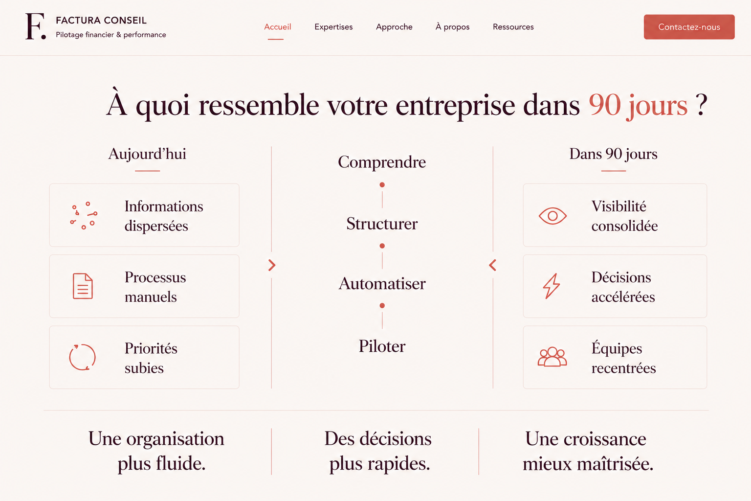 Votre entreprise dans 90 jours